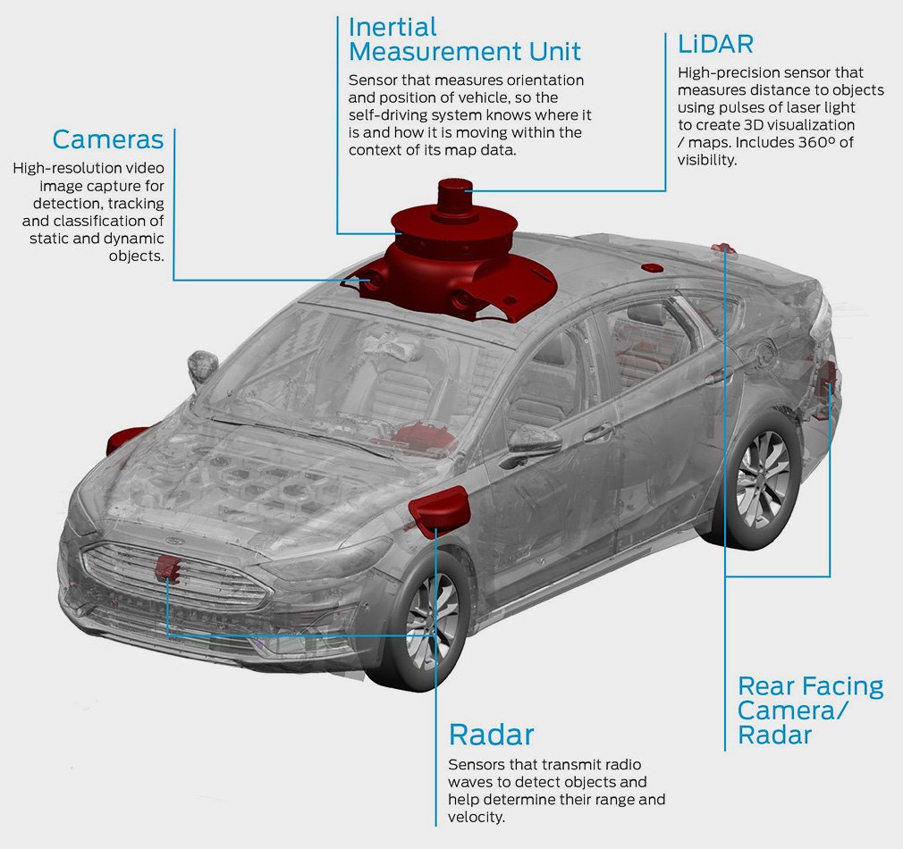 Ford провела анонс безпілотного автомобіля