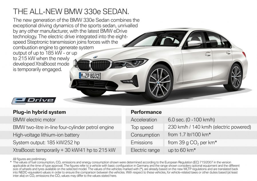 У Женеві компанія BMW розсекретить 3 гібридні моделі