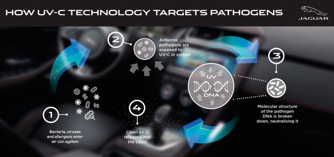 Майбутнім машинам Jaguar Land Rover впровадять інноваційну технологію