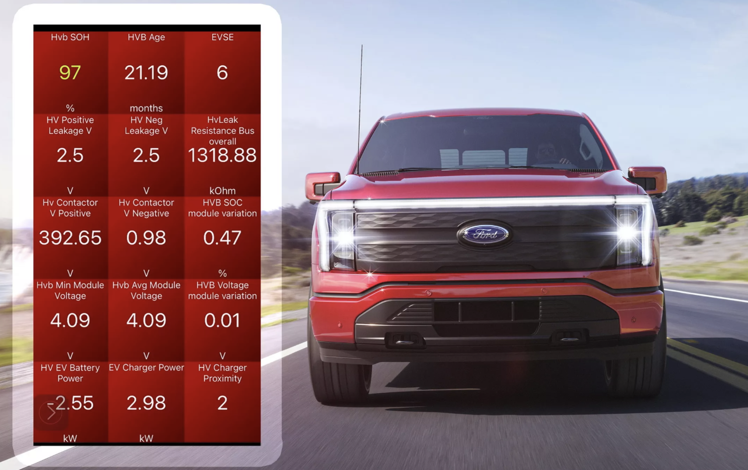 Водій Ford F-150 Lightning повідомляє про вражаючі 97% заряду батареї після пробігу в 150 000 км