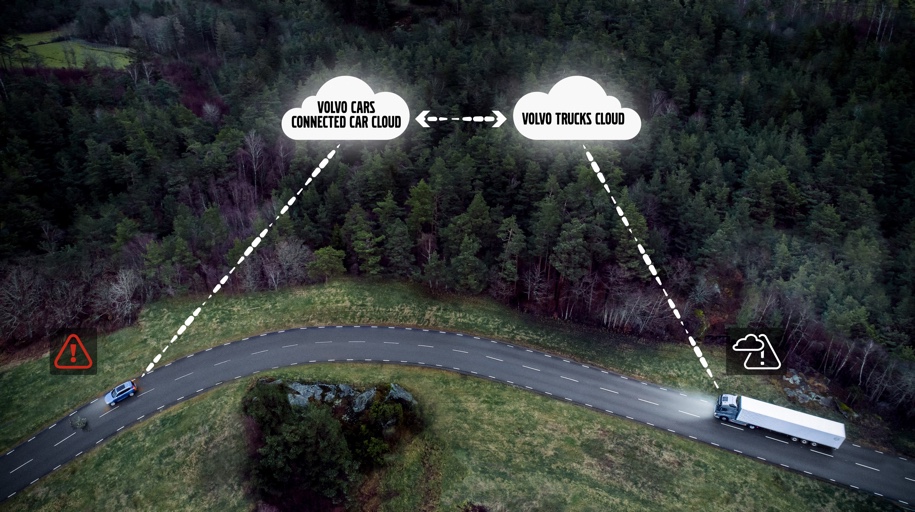 Легковим та вантажним автомобілям Volvo впровадять функцію «спілкування» між собою